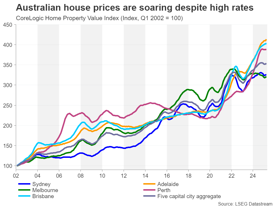 当澳大利亚选举来临，澳元会成为一个意想不到的赢家吗？_海马财经