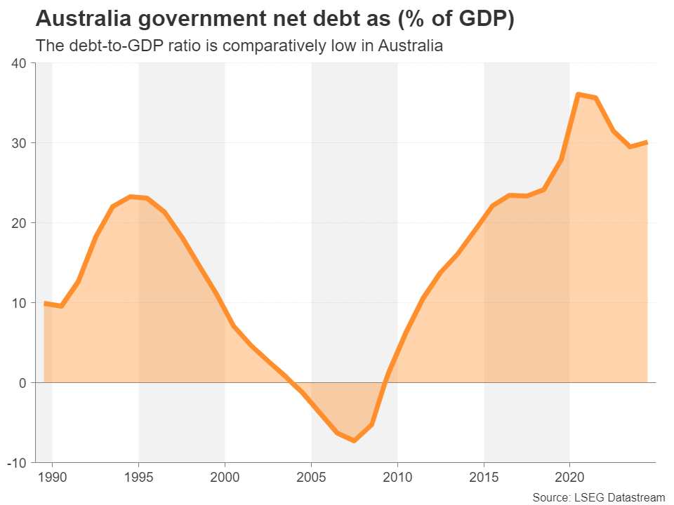 当澳大利亚选举来临，澳元会成为一个意想不到的赢家吗？_海马财经