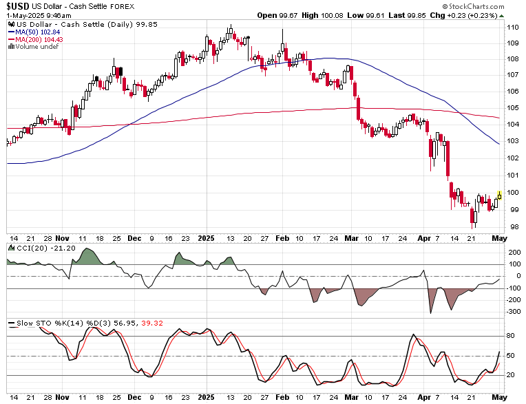 挤压与非农数据的布局前景