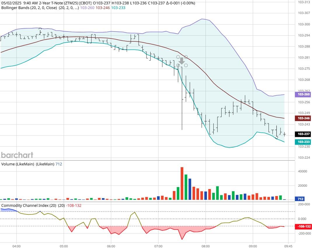快乐的五月五日