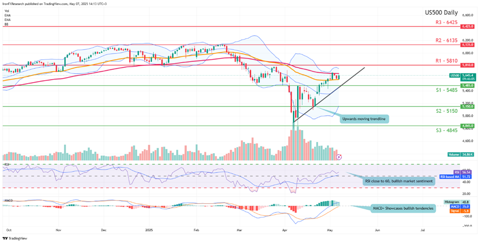股票报告：美联储决定日