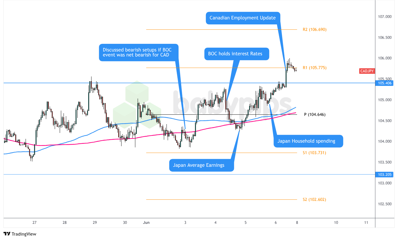 优质观察名单回顾：2025年6月3日
