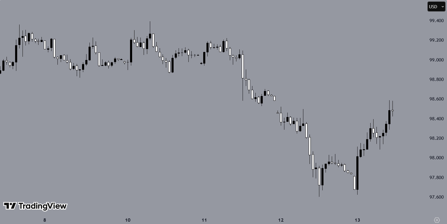 以色列对伊朗的空袭提高霍尔木兹海峡风险,推升避险货币_TMGM中国官网