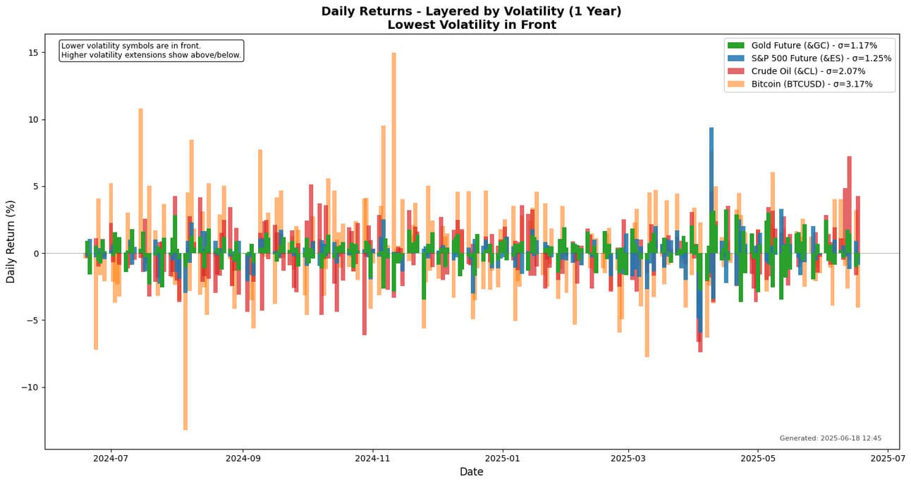 S2N 观察_TMGM中国官网