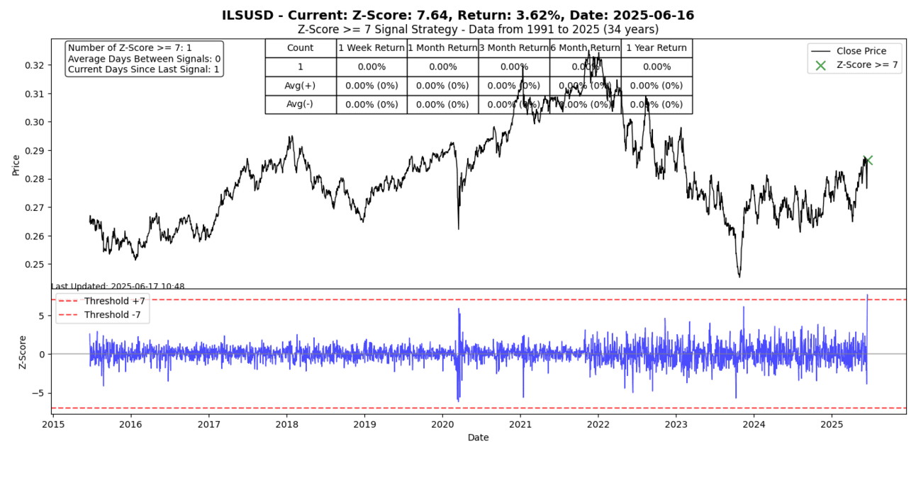 S2N 筛选器警报_TMGM中国官网