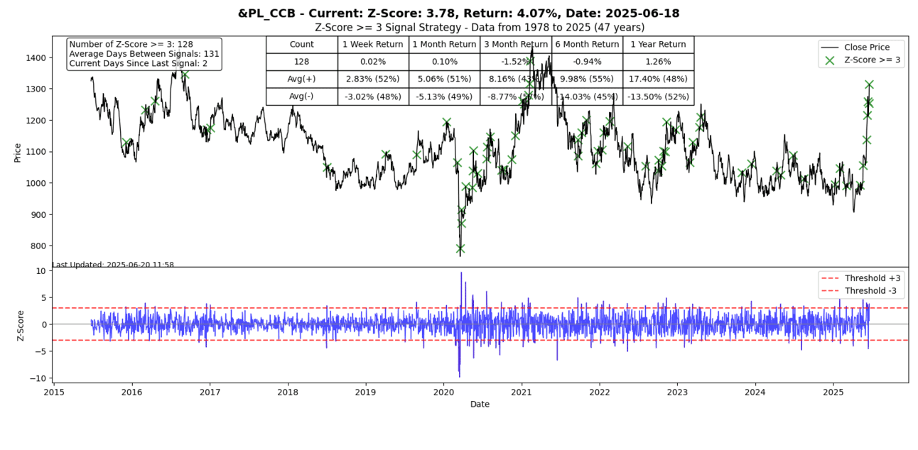 S2N 筛选器提醒_TMGM中国官网