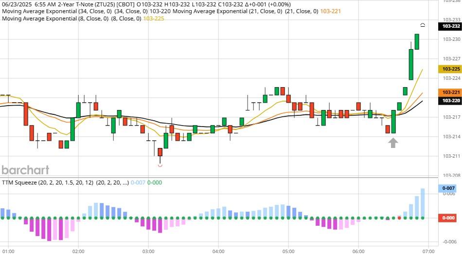 伊朗袭击推高市场