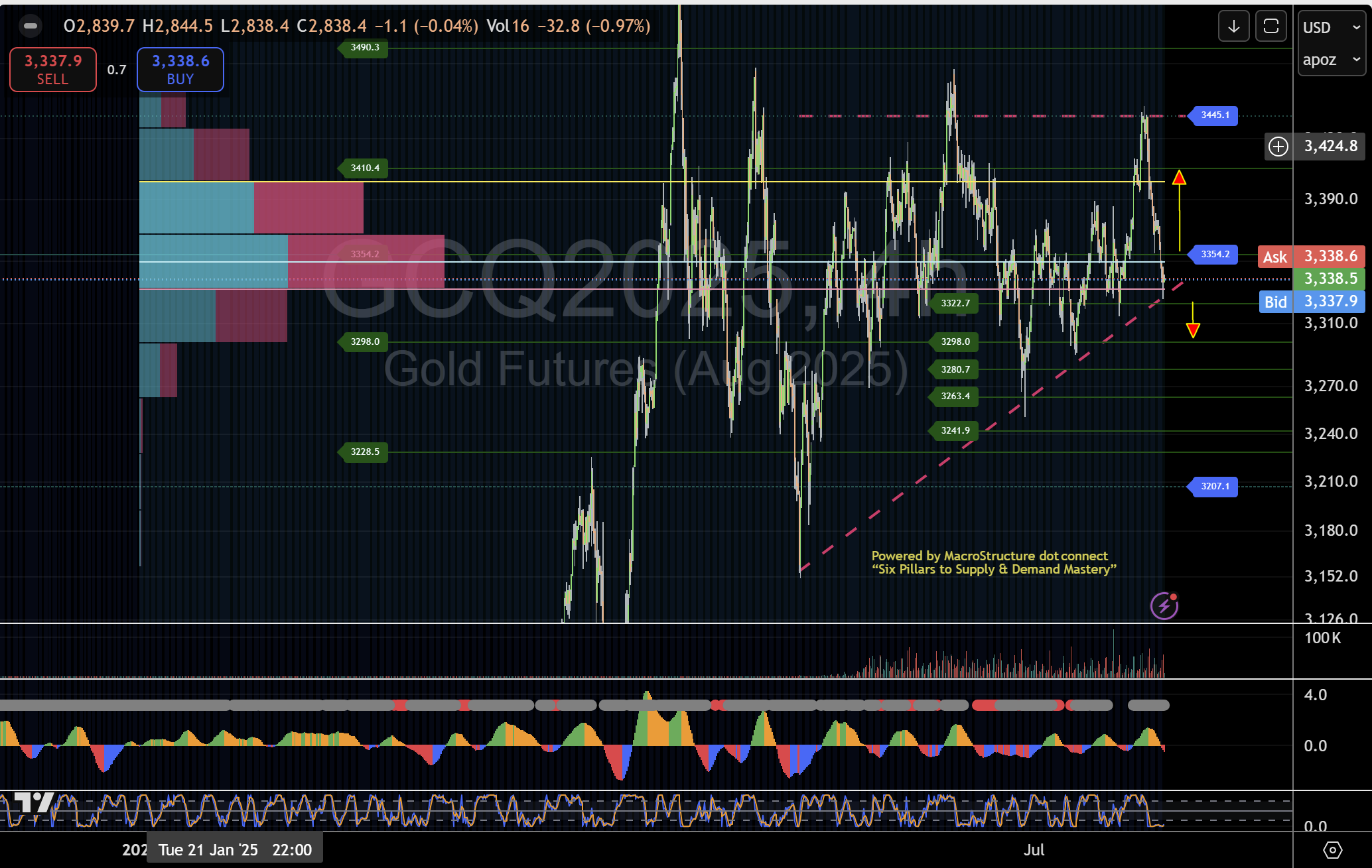 2. 黄金期货 (GC1!, H4)_TMGM中国官网