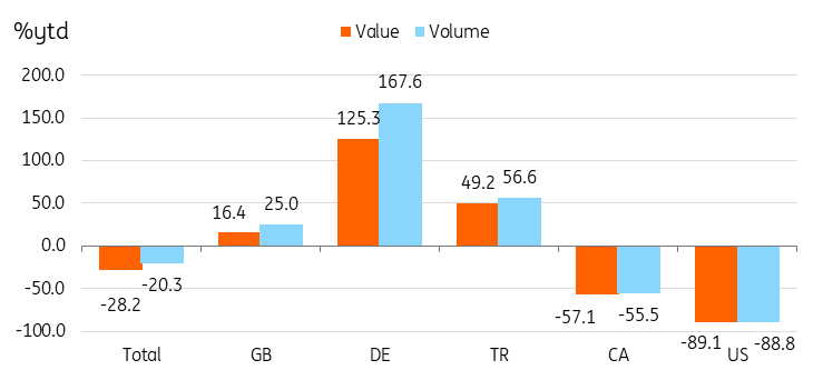 电动车出口在美国和加拿大下降，而对欧洲的出口上升_TMGM中国官网